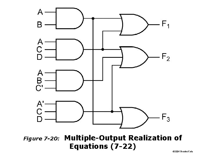 Figure 7 -20: Multiple-Output Realization of Equations (7 -22) © 2004 Brooks/Cole 