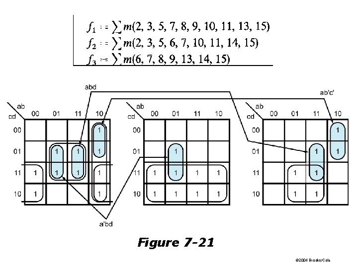 Figure 7 -21 © 2004 Brooks/Cole 