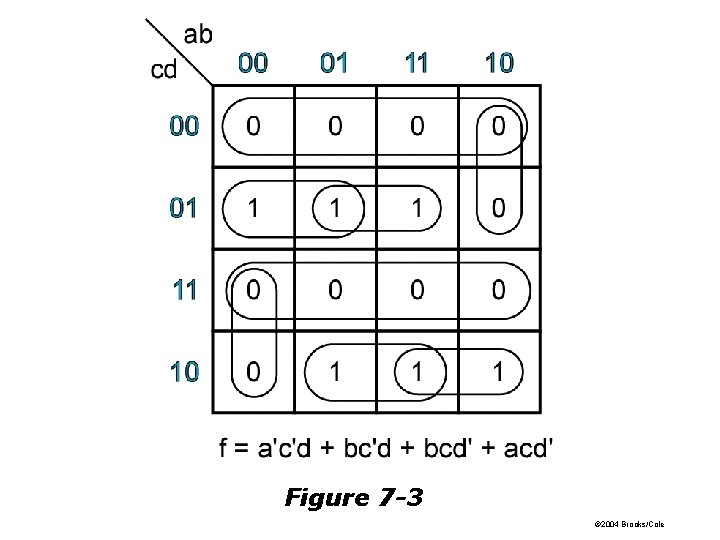 Figure 7 -3 © 2004 Brooks/Cole 