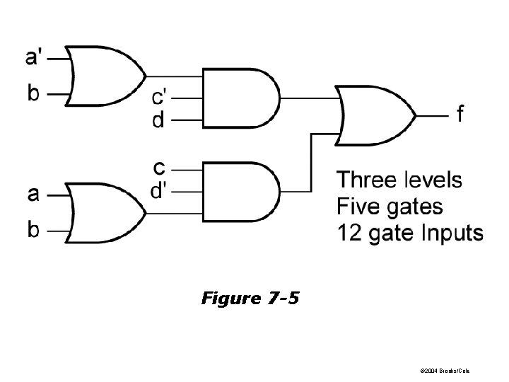 Figure 7 -5 © 2004 Brooks/Cole 