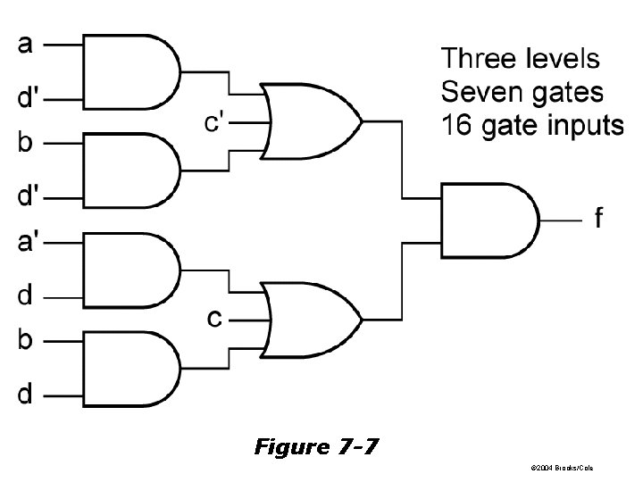 Figure 7 -7 © 2004 Brooks/Cole 