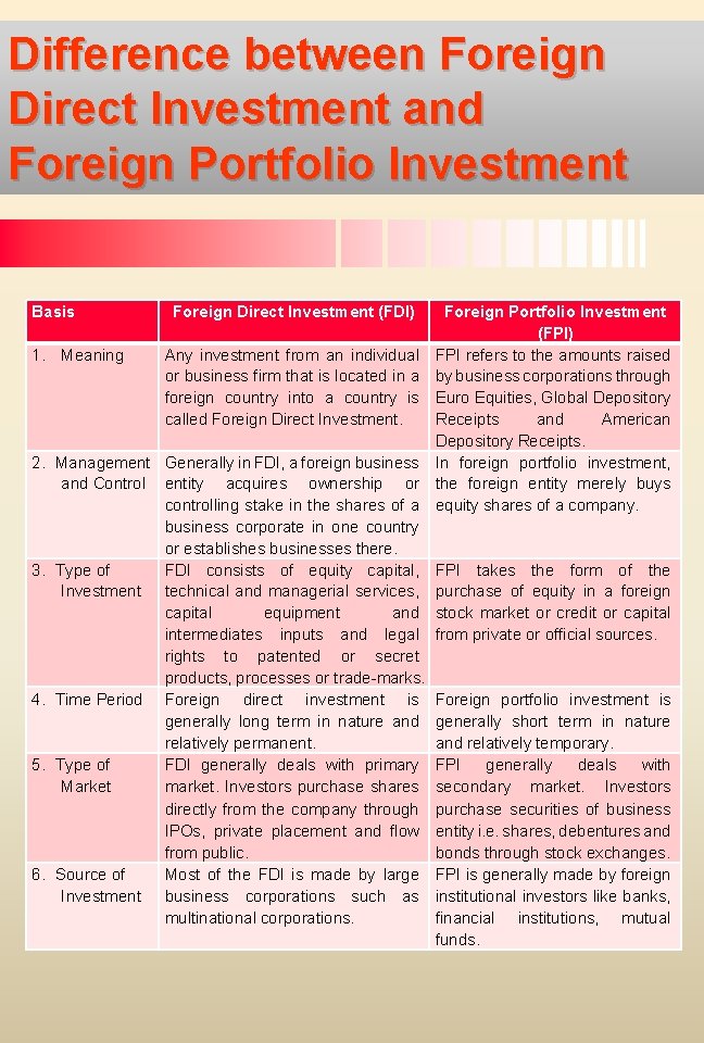 Difference between Foreign Direct Investment and Foreign Portfolio Investment Basis 1. Meaning Foreign Direct