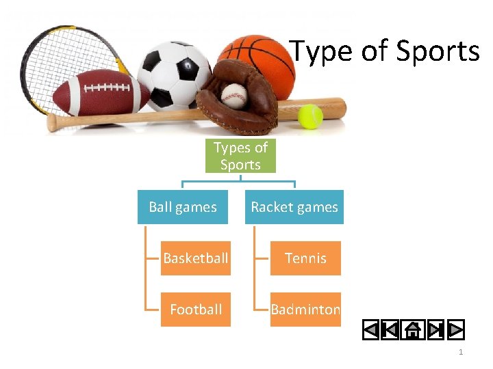 Type of Sports Types of Sports Ball games Racket games Basketball Tennis Football Badminton