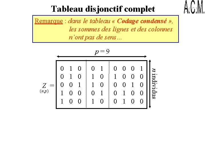 Tableau disjonctif complet Remarque : dans le tableau « Codage condensé » , condensé