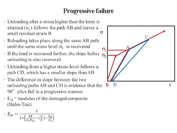 Progressive failure • C L K B D A 