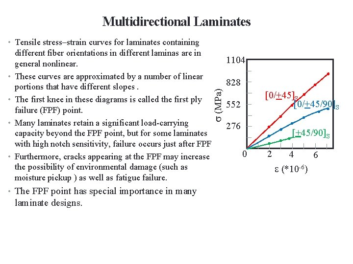 Multidirectional Laminates • Tensile stress–strain curves for laminates containing • • • (MPa) •