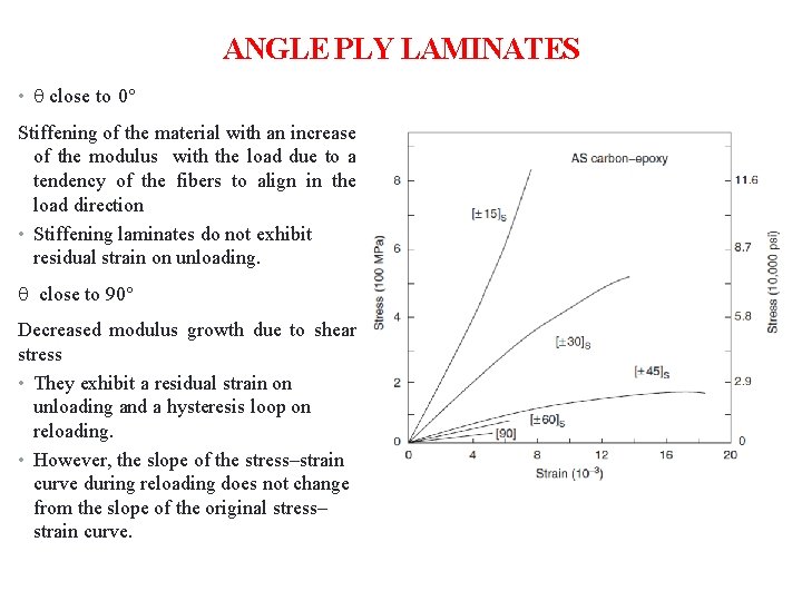 ANGLE PLY LAMINATES • close to 0° Stiffening of the material with an increase