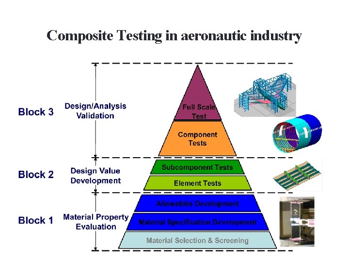 Composite Testing in aeronautic industry 