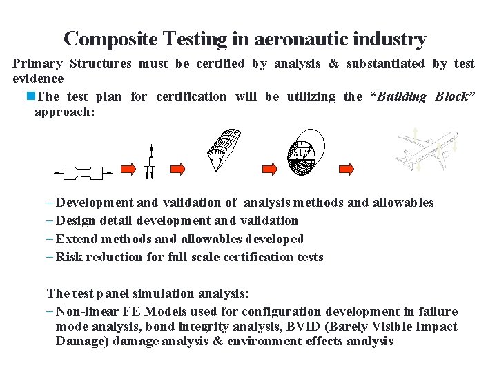 Composite Testing in aeronautic industry Primary Structures must be certified by analysis & substantiated