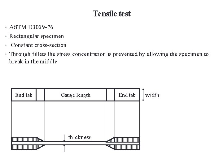 Tensile test • ASTM D 3039 -76 • Rectangular specimen • Constant cross-section •