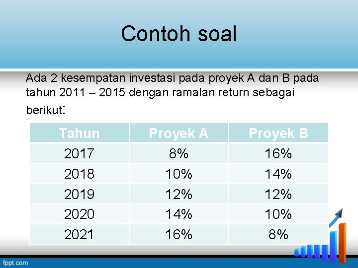 Resiko Dan Return Pada Aktiva Tunggal What Is