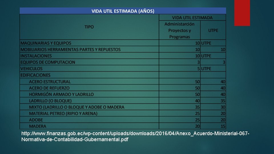 http: //www. finanzas. gob. ec/wp-content/uploads/downloads/2016/04/Anexo_Acuerdo-Ministerial-067 Normativa-de-Contabilidad-Gubernamental. pdf 