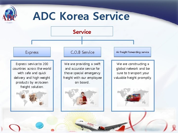 ADC Korea Service Express C. O. B Service Air freight forwarding service Express service