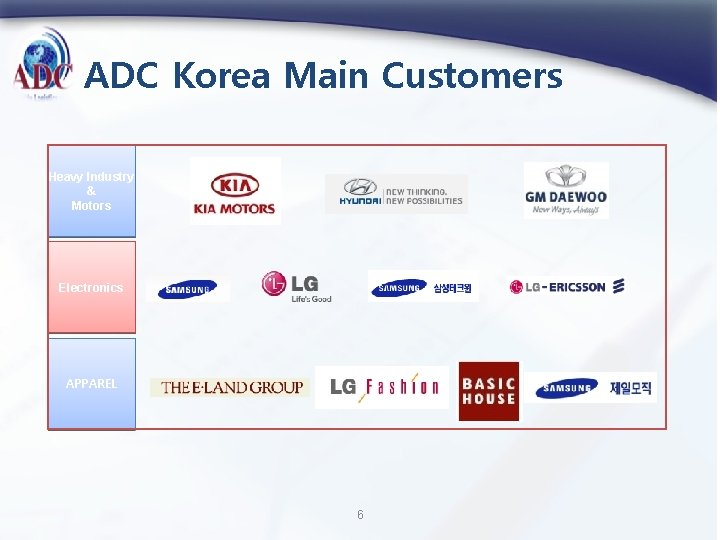 ADC Korea Main Customers Heavy Industry & Motors Electronics APPAREL 6 