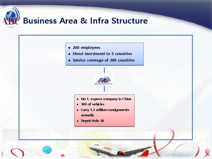 Business Area & Infra Structure u 200 employees u Direct investment to 5 countries