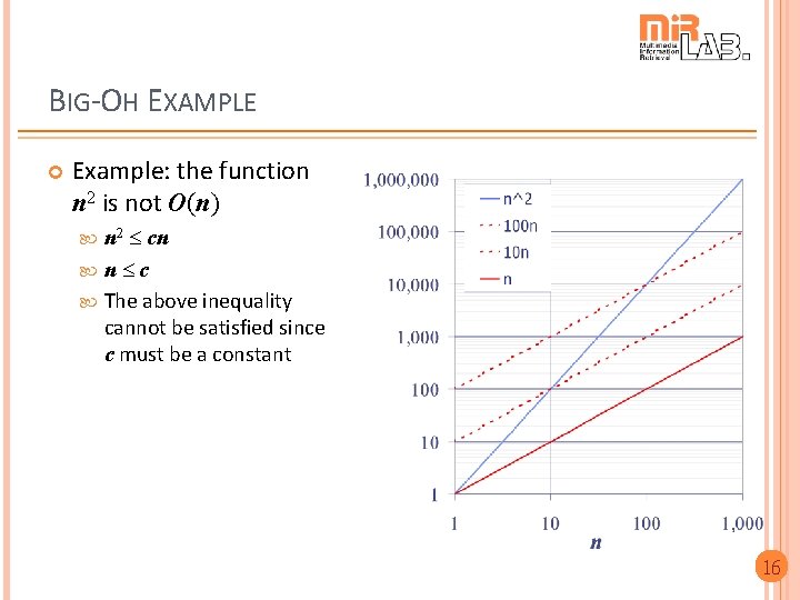 BIG-OH EXAMPLE Example: the function n 2 is not O(n) cn n c The