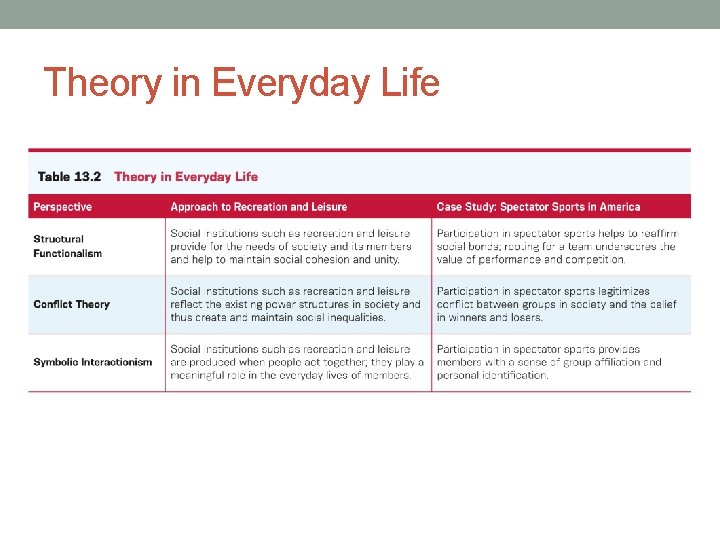 Theory in Everyday Life Theory in Everyday Life