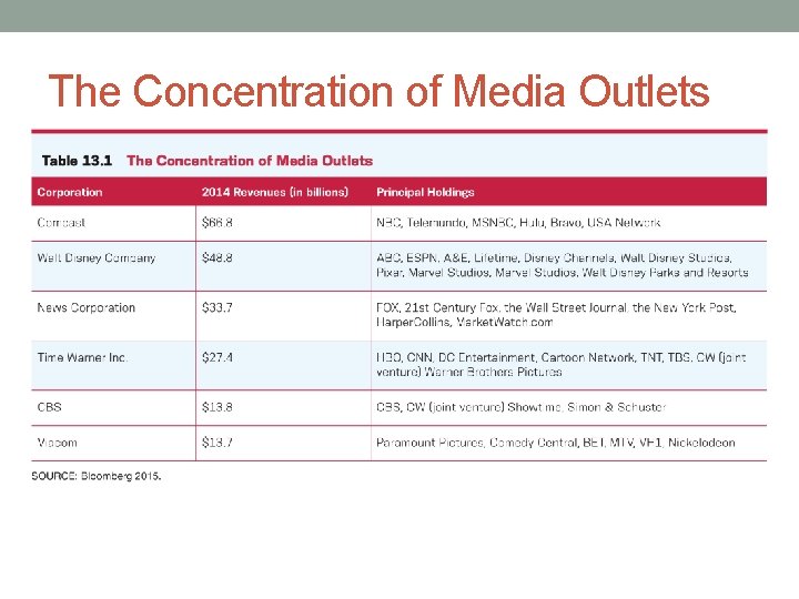 The Concentration of Media Outlets The Concentration of Media Outlets