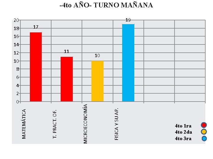 -4 to AÑO- TURNO MAÑANA 19 20 17 18 16 14 11 12 10