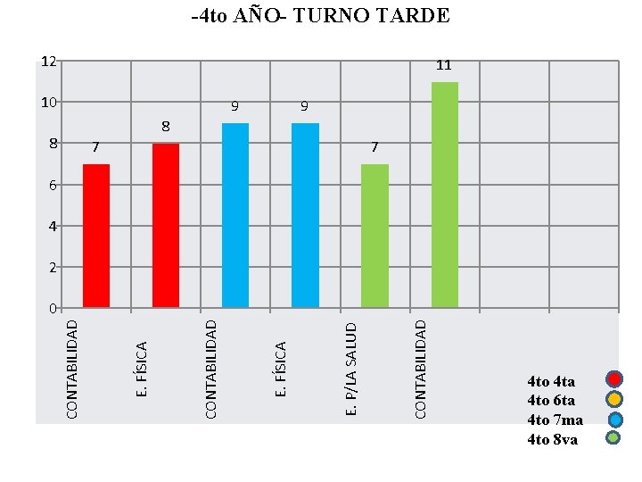 7 CONTABILIDAD 9 E. P/LA SALUD 10 E. FÍSICA CONTABILIDAD 8 E. FÍSICA CONTABILIDAD