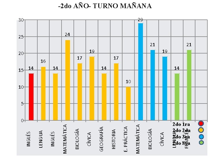 21 0 2 do 1 ra 2 do 2 da 2 do 3 ra