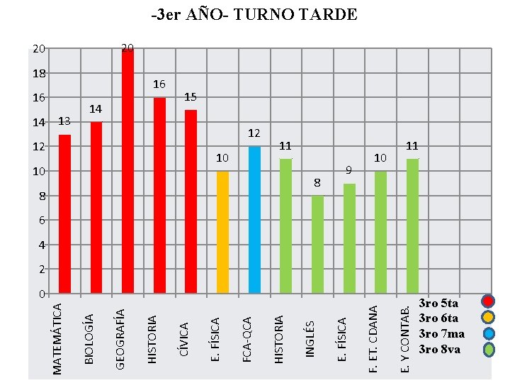 9 10 E. Y CONTAB. 11 F. ET. CDANA 8 8 E. FÍSICA 10