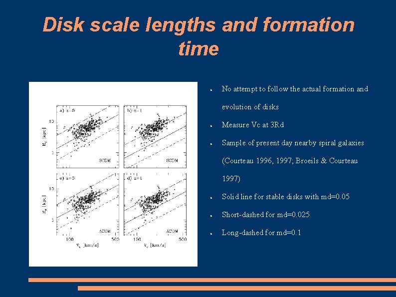 Disk scale lengths and formation time ● No attempt to follow the actual formation