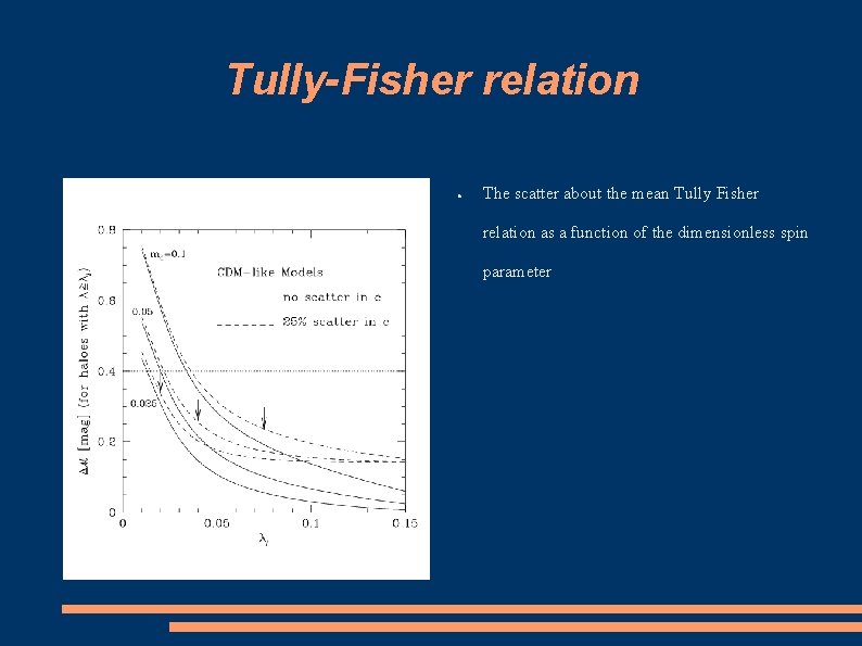 Tully-Fisher relation ● The scatter about the mean Tully Fisher relation as a function