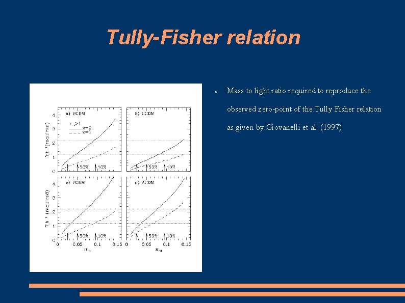 Tully-Fisher relation ● Mass to light ratio required to reproduce the observed zero-point of