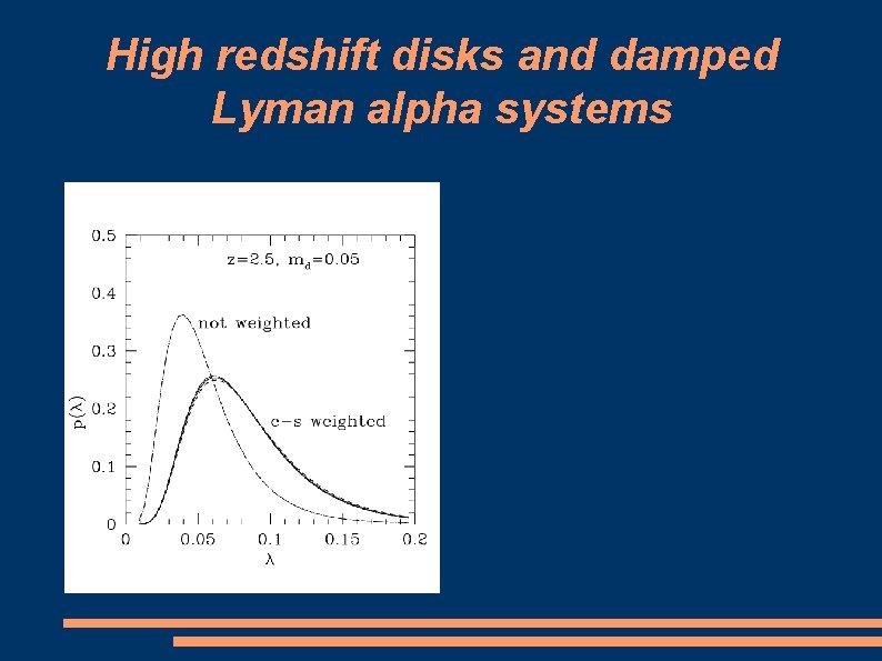 High redshift disks and damped Lyman alpha systems 