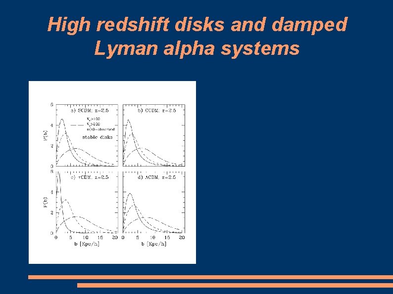 High redshift disks and damped Lyman alpha systems 