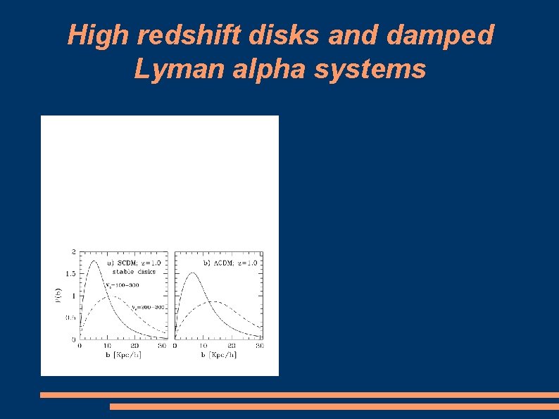 High redshift disks and damped Lyman alpha systems 