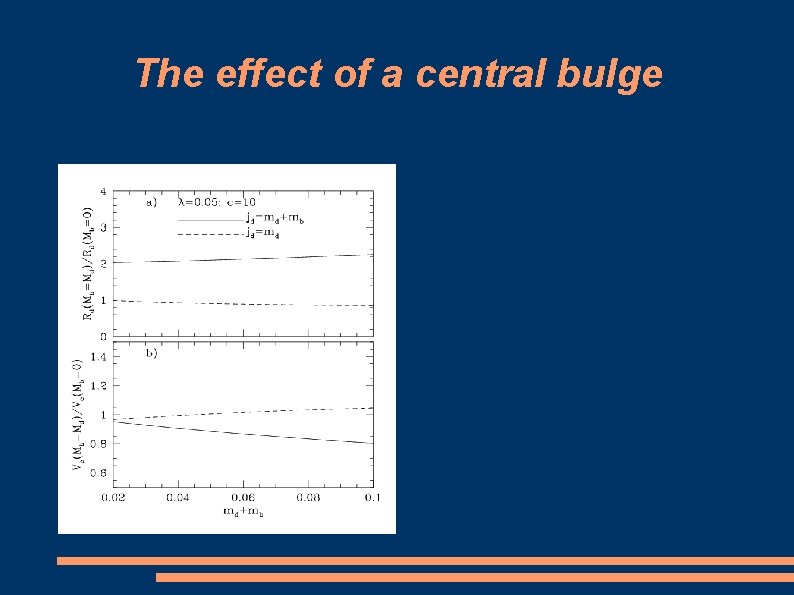 The effect of a central bulge 