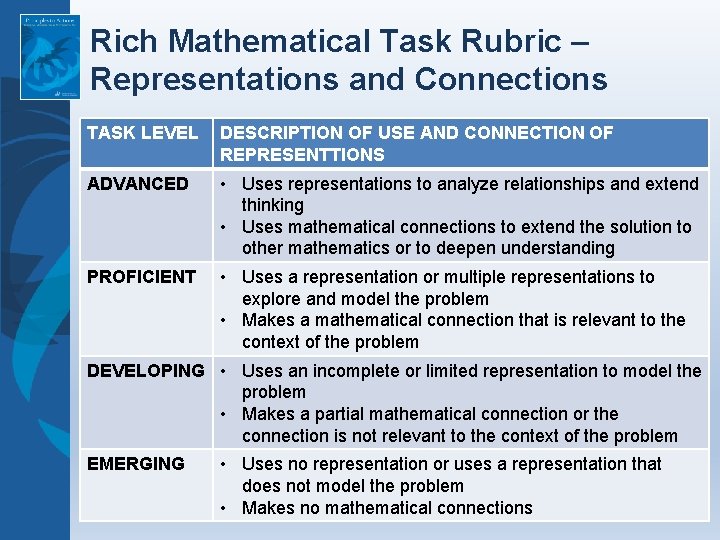 Rich Mathematical Task Rubric – Representations and Connections TASK LEVEL DESCRIPTION OF USE AND Rich Mathematical Task Rubric – Representations and Connections TASK LEVEL DESCRIPTION OF USE AND