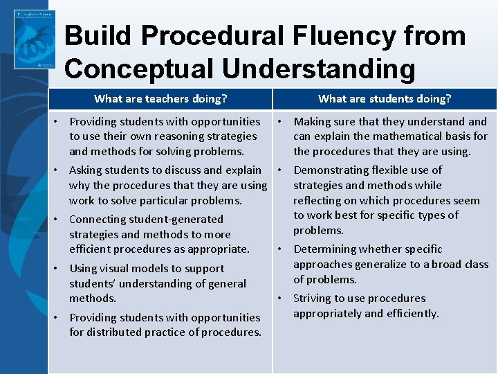 Build Procedural Fluency from Conceptual Understanding What are teachers doing? What are students doing? Build Procedural Fluency from Conceptual Understanding What are teachers doing? What are students doing?