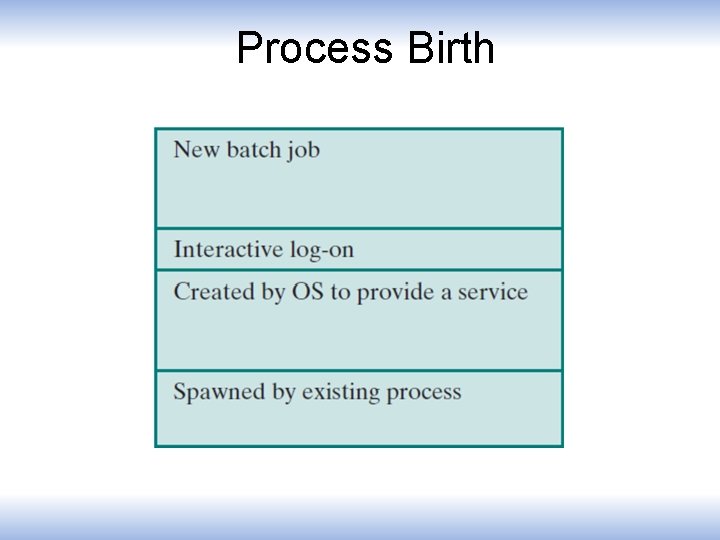 Process Birth 