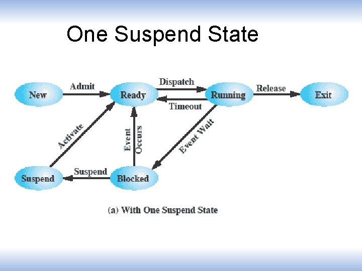 One Suspend State 