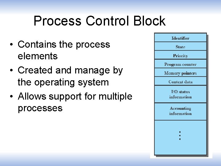 Process Control Block • Contains the process elements • Created and manage by the