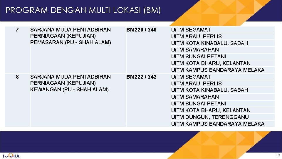 Taklimat Rubrik Baharu Untukdeemed Program Accredited Oleh Prof