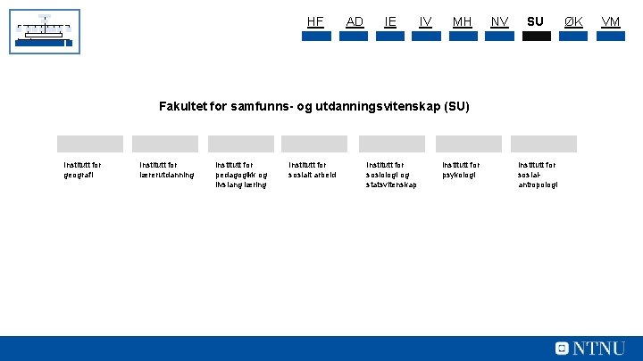 HF AD IE IV MH NV SU Fakultet for samfunns- og utdanningsvitenskap (SU) Institutt