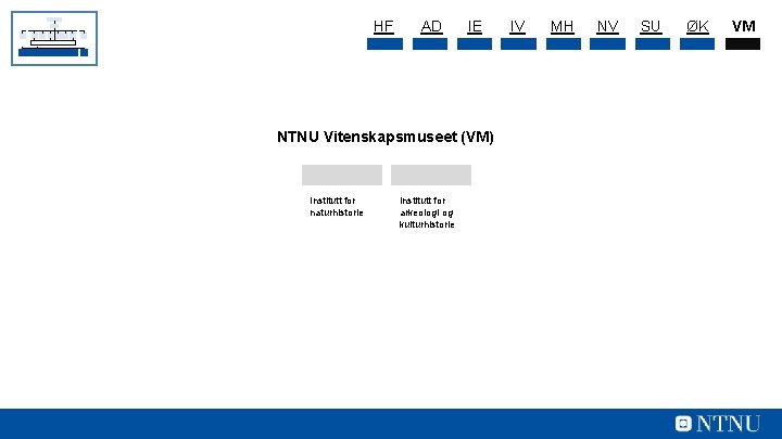 HF AD IE NTNU Vitenskapsmuseet (VM) Institutt for naturhistorie Institutt for arkeologi og kulturhistorie