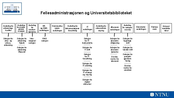 Fellesadministrasjonen og Universitetsbiblioteket Avdeling for studenttjenester Avdeling for utdanningskvalitet Avdeling for studieadministrasjon Seksjon for