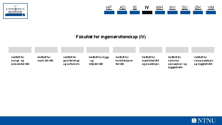 HF AD IE IV MH NV SU ØK VM Fakultet for ingeniørvitenskap (IV) Institutt