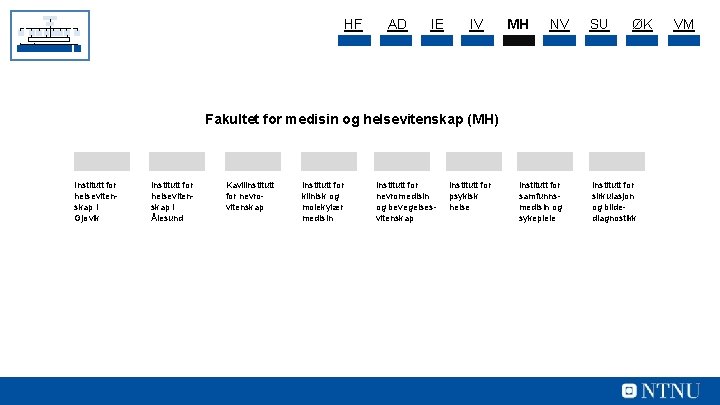 HF AD IE IV MH NV SU ØK Fakultet for medisin og helsevitenskap (MH)