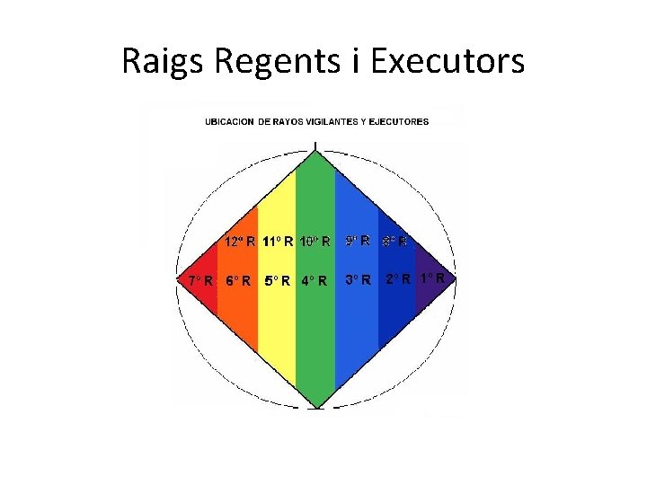 Raigs Regents i Executors 