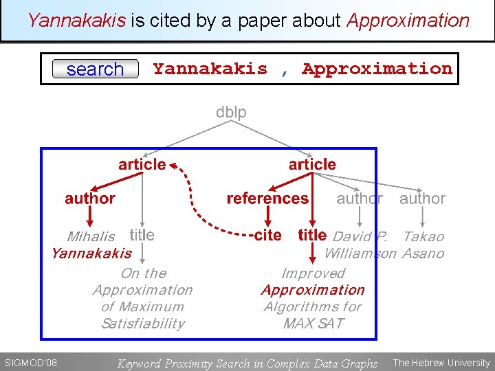 Yannakakis is cited by a paper about Approximation search SIGMOD’ 08 Yannakakis , Approximation