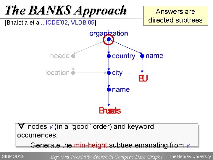 The BANKS Approach [Bhalotia et al. , ICDE’ 02, VLDB’ 05] Answers are directed