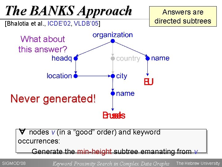 The BANKS Approach [Bhalotia et al. , ICDE’ 02, VLDB’ 05] Answers are directed