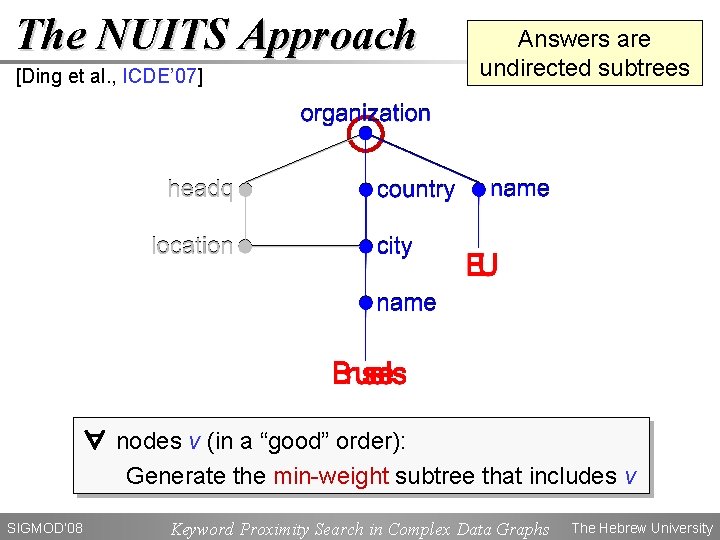 The NUITS Approach [Ding et al. , ICDE’ 07] Answers are undirected subtrees ∀