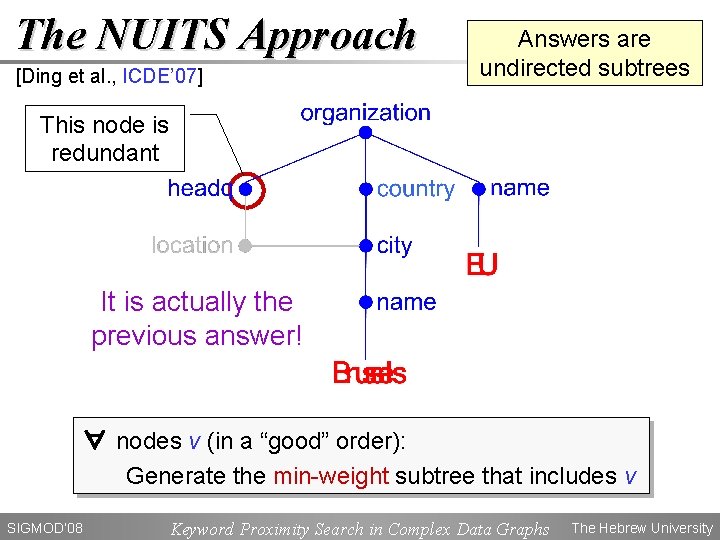 The NUITS Approach [Ding et al. , ICDE’ 07] Answers are undirected subtrees This